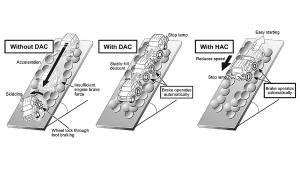 Prado technology